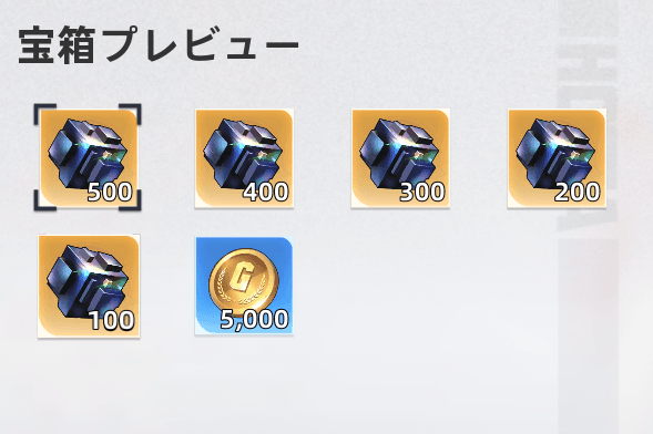 ギルド特典の中身