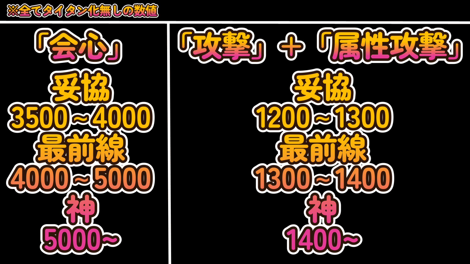 それぞれの妥協・最前線・神防具の基準（諸説あり）