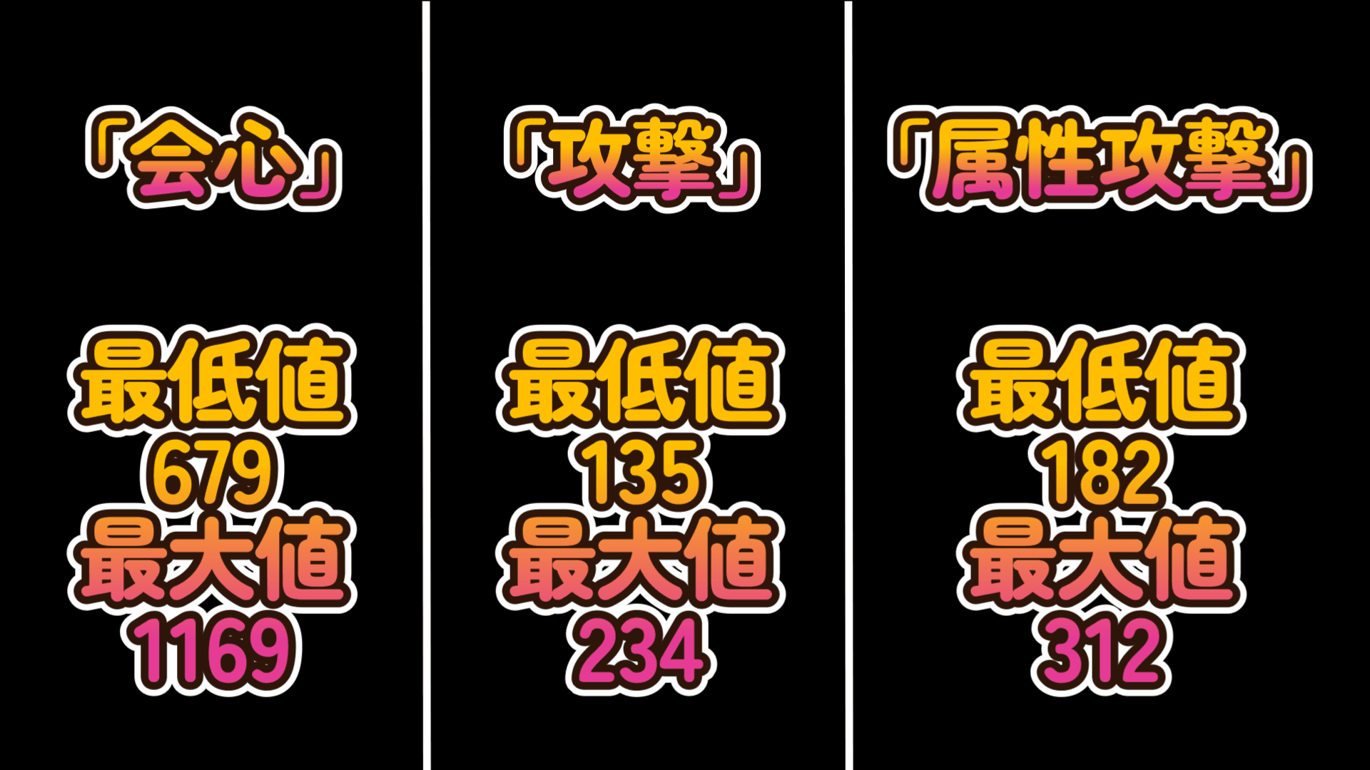 上昇幅の最低値と最大値