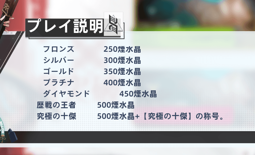 運命の包囲網のランク報酬