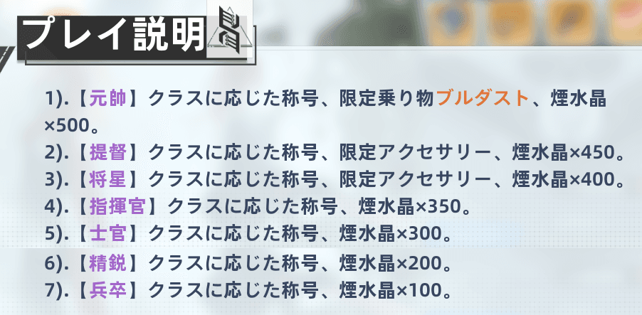 トップリーグ&臨界の淵のランク報酬