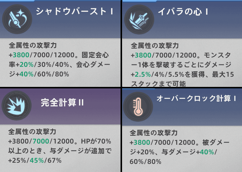 火力系のバフを集めよう（殲滅崩壊も悪くない）
