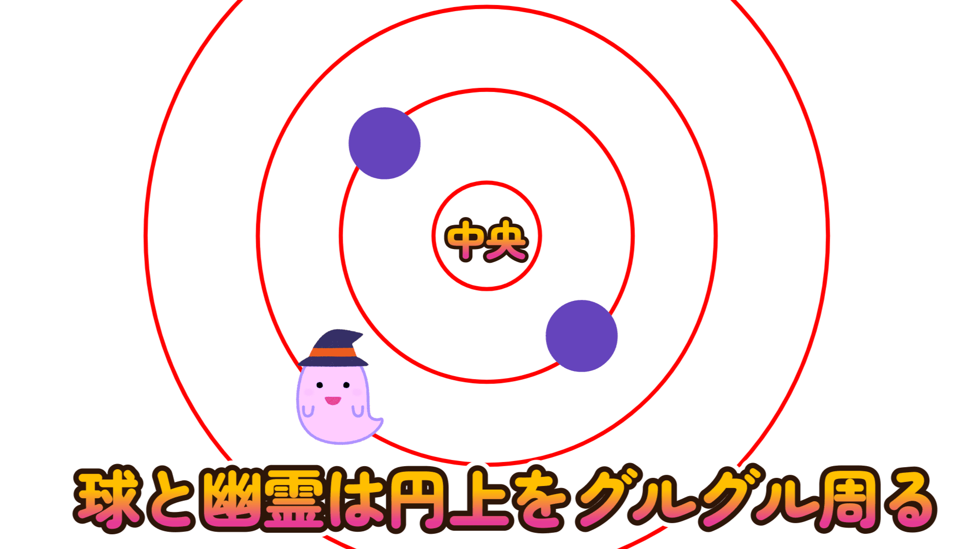 湮滅球と幽霊が通る2つの円の間で戦いたい
