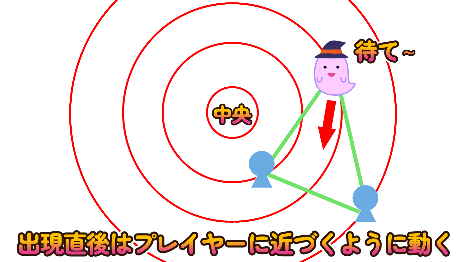 自分から突っ込んでくるポンコツ幽霊