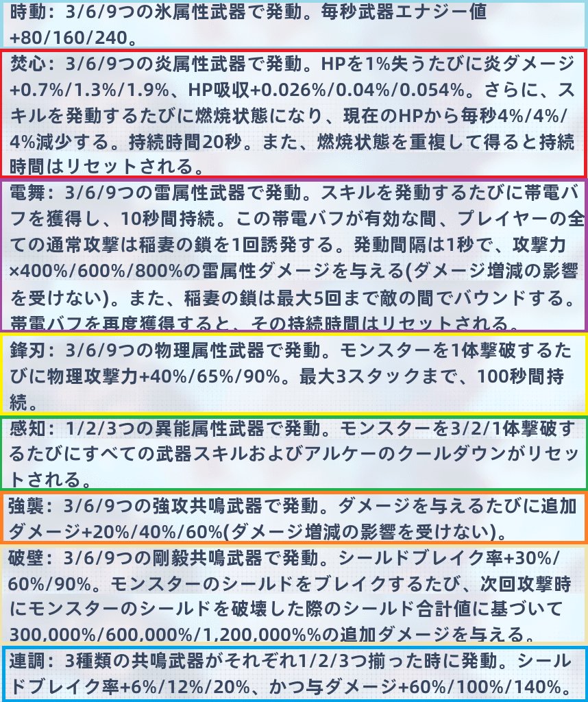 秩序熱戦